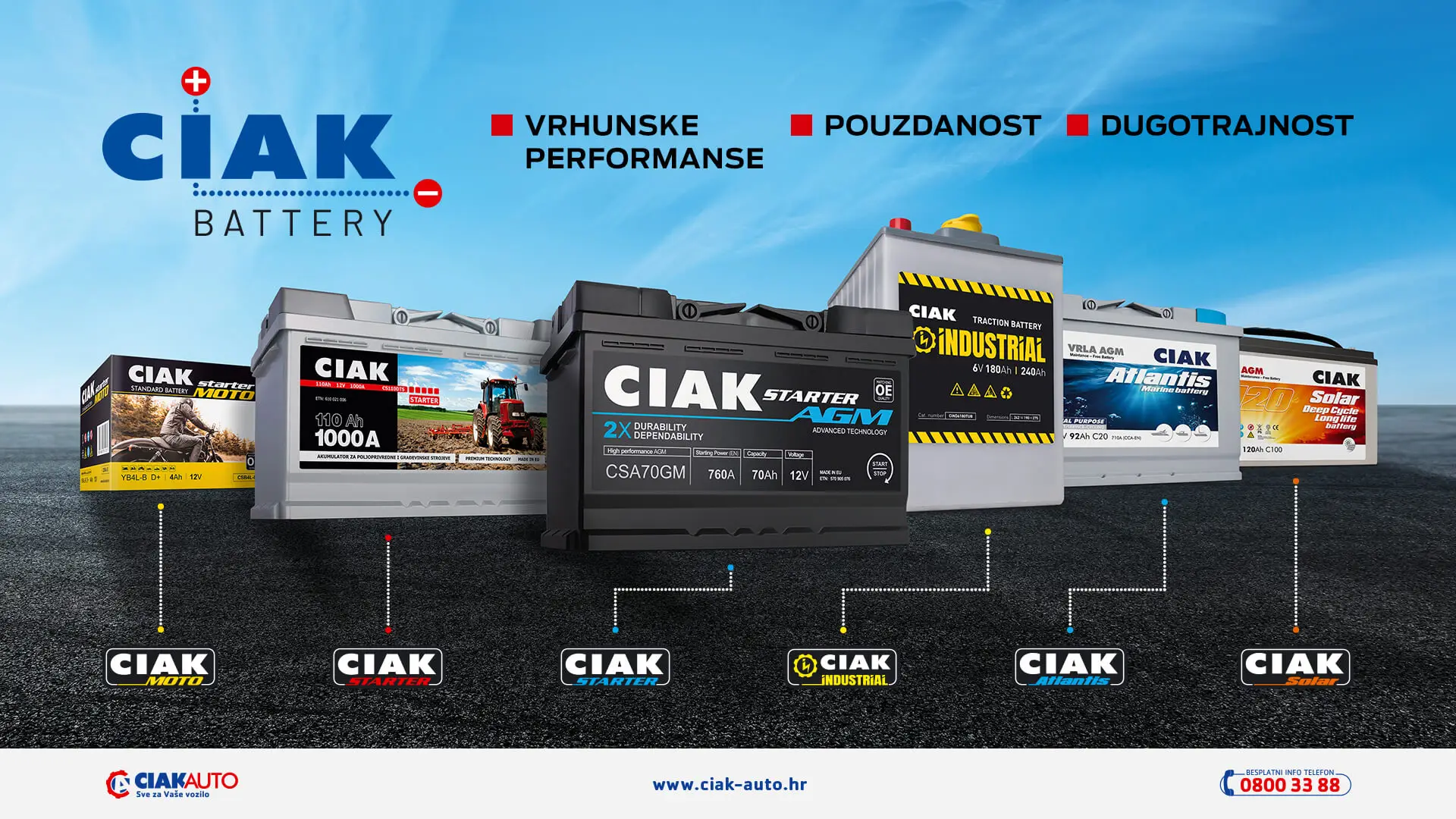 CIAK_Battery_TV_HRV_1920x1080_2024-1